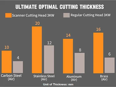 Niezawodna przy metalach refleksyjnych