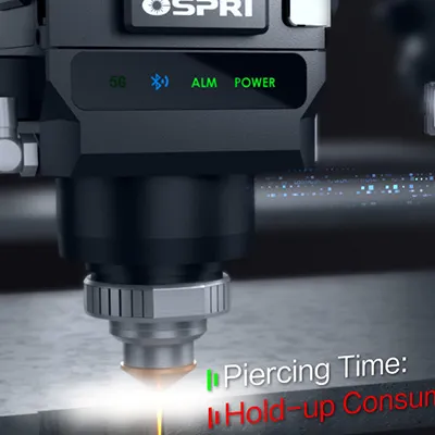 Monitorowanie przebicia dla wyższej wydajności (przy wsparciu systemu)